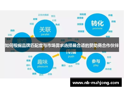 如何根据品牌匹配度与市场需求选择最合适的赞助商合作伙伴