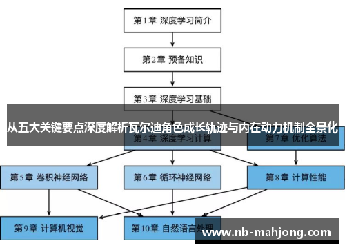 从五大关键要点深度解析瓦尔迪角色成长轨迹与内在动力机制全景化