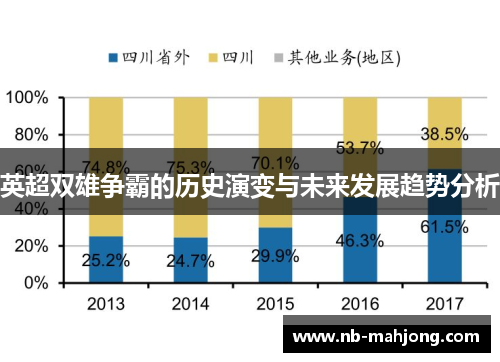 英超双雄争霸的历史演变与未来发展趋势分析 英超双雄争霸的历史演变与未来发展趋势分析