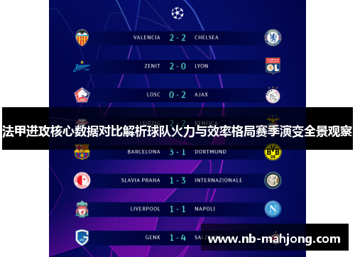 法甲进攻核心数据对比解析球队火力与效率格局赛季演变全景观察
