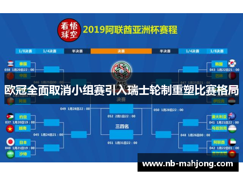 欧冠全面取消小组赛引入瑞士轮制重塑比赛格局