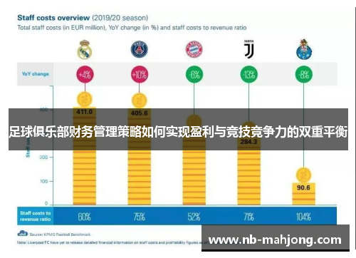 足球俱乐部财务管理策略如何实现盈利与竞技竞争力的双重平衡