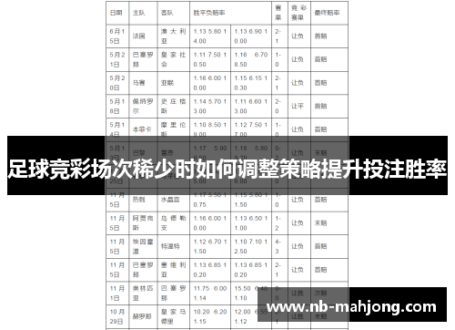 足球竞彩场次稀少时如何调整策略提升投注胜率