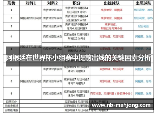 阿根廷在世界杯小组赛中提前出线的关键因素分析 阿根廷在世界杯小组赛中提前出线的关键因素分析